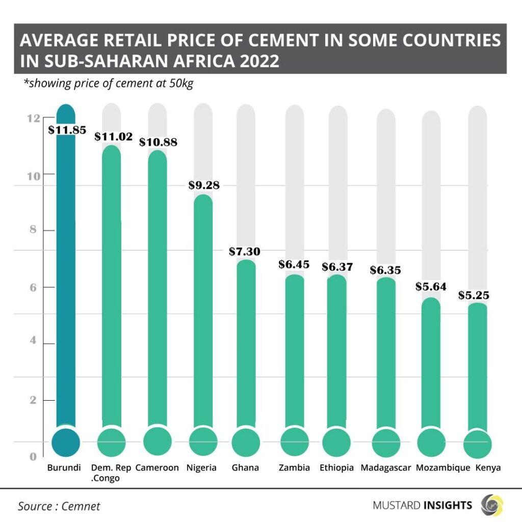 Essential Guide: Cement Price Trends And Analysis