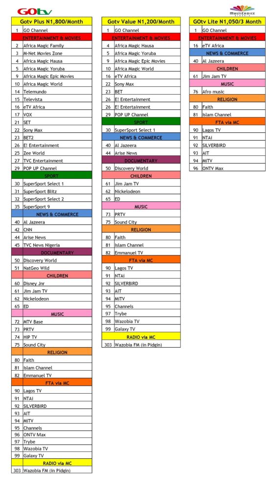 Exploring The Best Gotv Lite Channels List